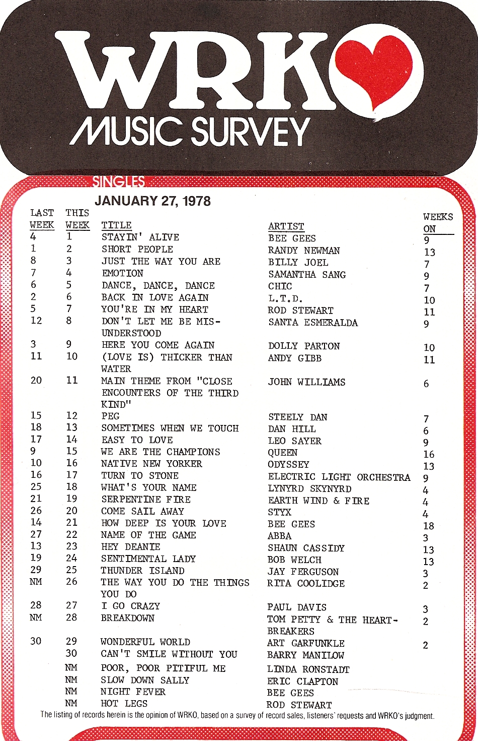 WRKO-Top40Radio